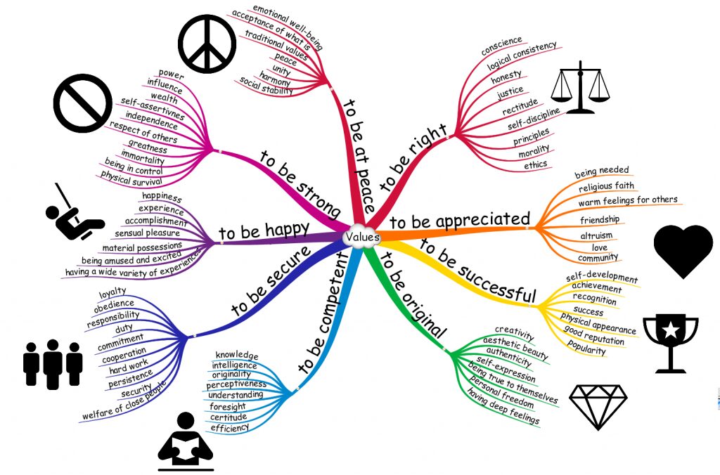 enneagramValuesMindMap-2.jpg